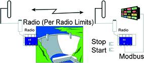 Remote control over wireless links GSM or dedicated radio infrastructure